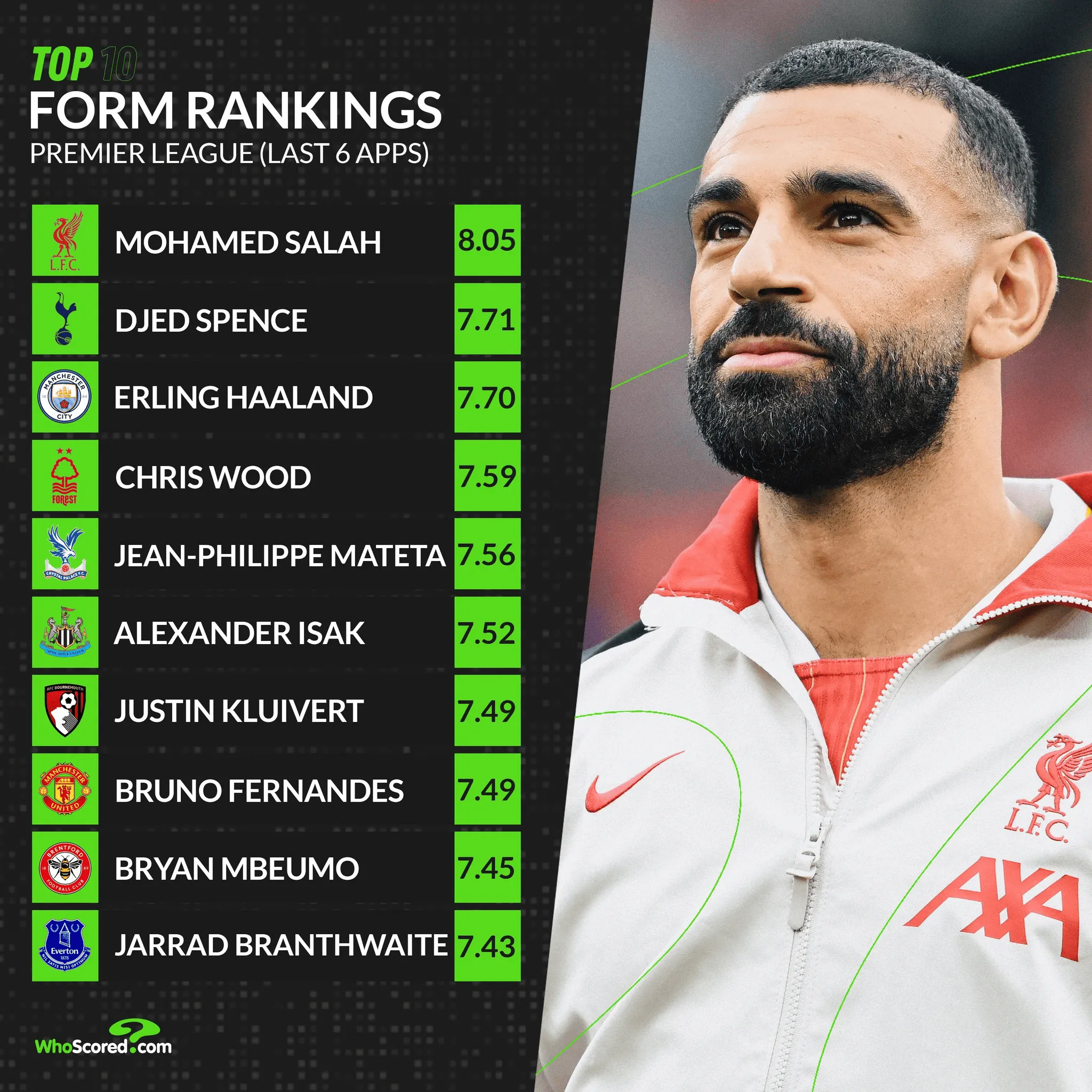 乐鱼体育关于萨拉赫在IG比赛中反败为胜，领先优势明显引发热议！引发球迷热议的信息